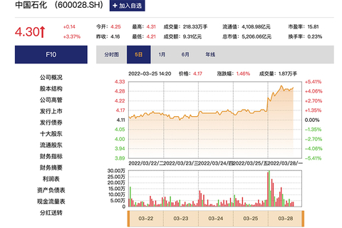 中石化最新股价动态与市场影响分析