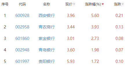 西安银行股票最新消息全面解读与分析