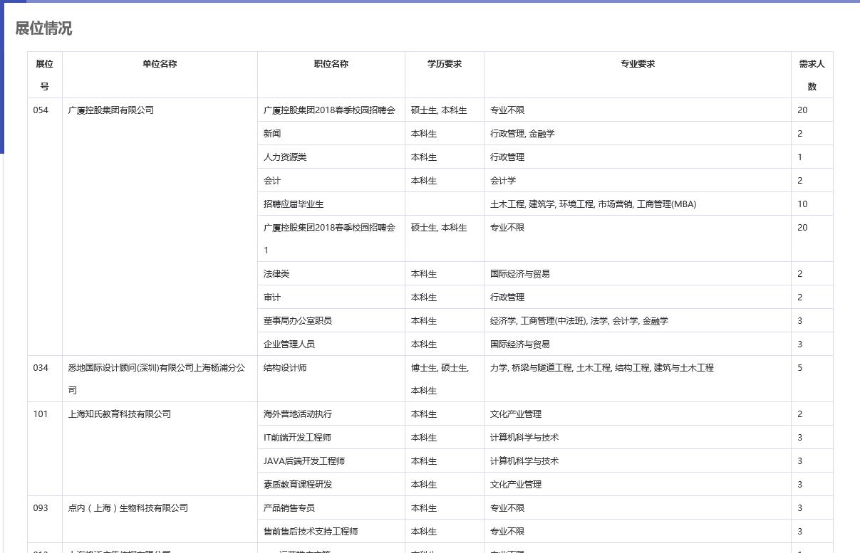 北京最新招聘信息查询指南及指南概览