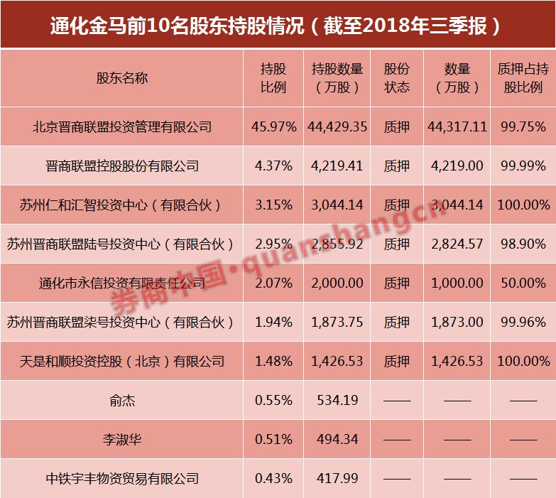 通化金马最新公告揭示企业发展新动向