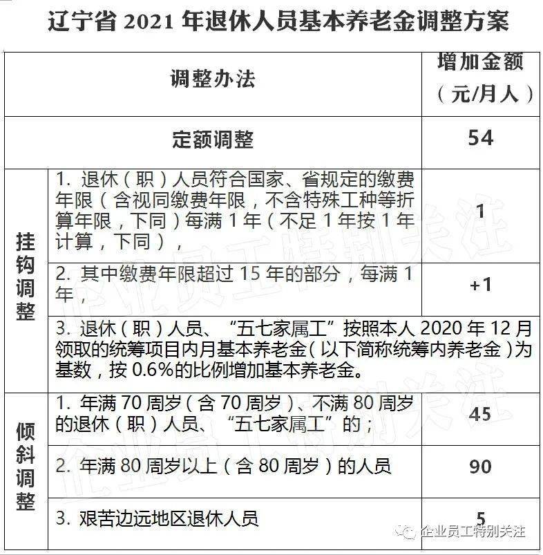 大连退休年龄最新规定详解解读