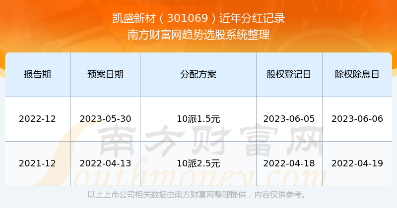 新澳门开奖号码2024年开奖记录查询,安全评估策略_Z34.31