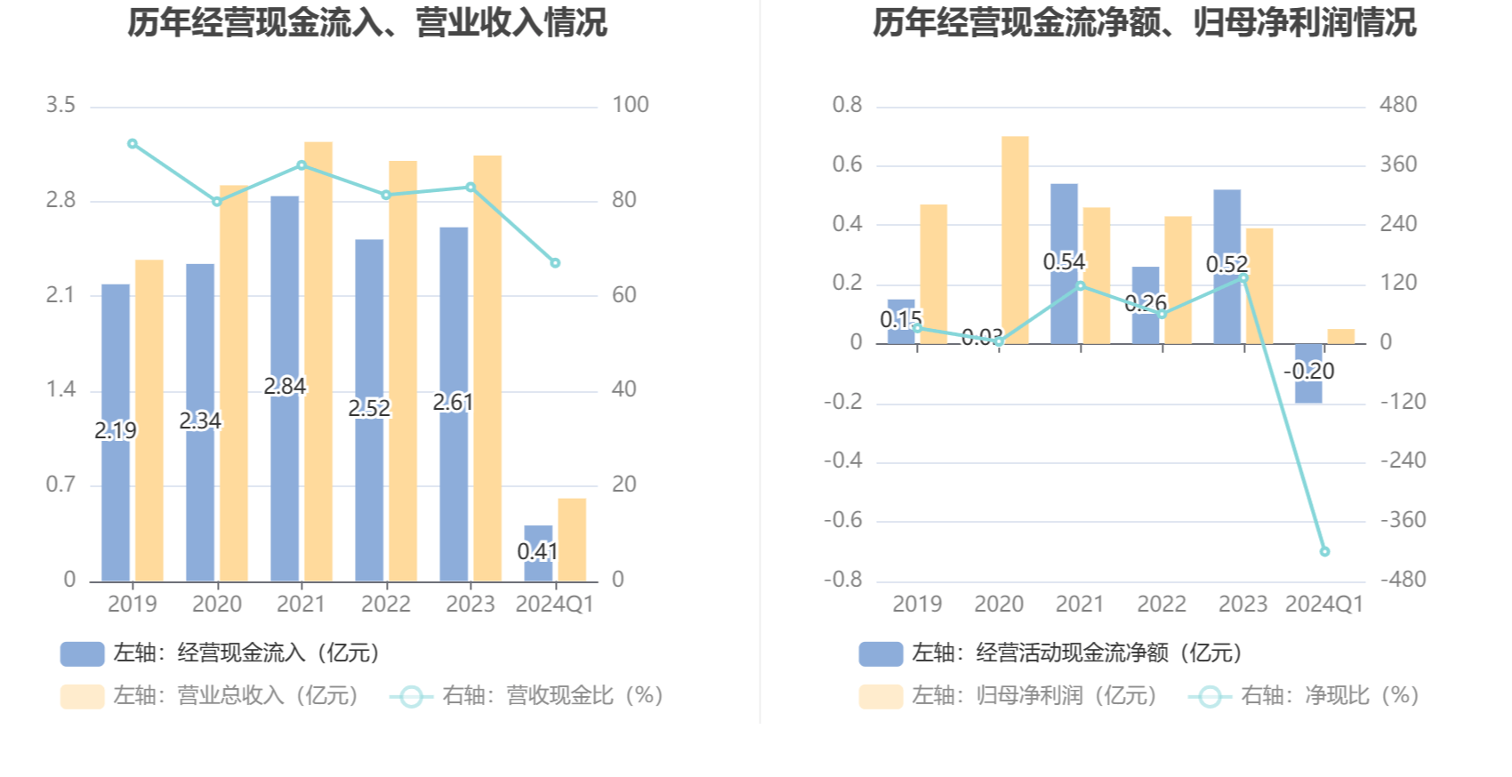 新澳2024资料大全免费,迅捷解答计划执行_特别版95.420