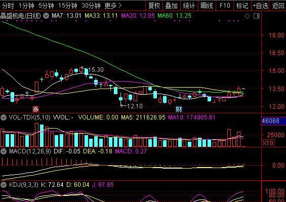 每日最新股票推荐与深度解析报告