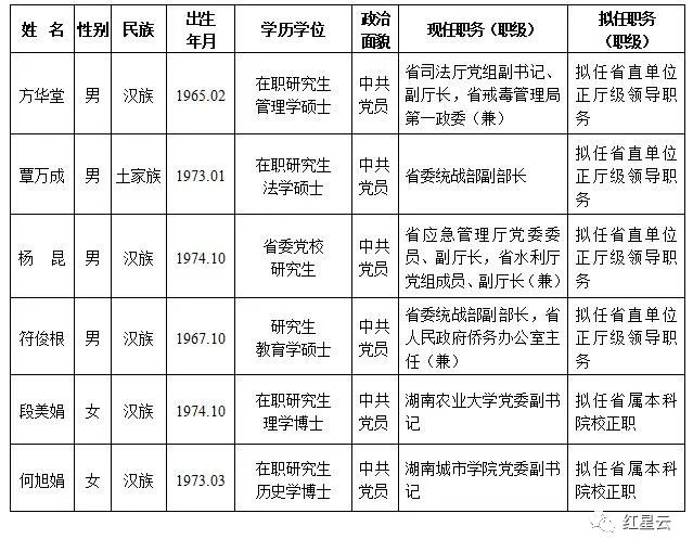 张家界最新干部任免动态概览