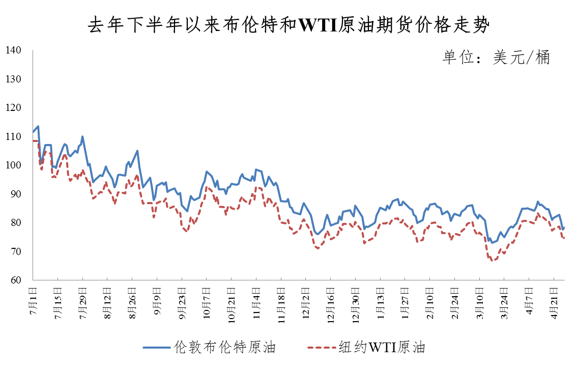 无锡油价调整动态，最新消息及影响分析