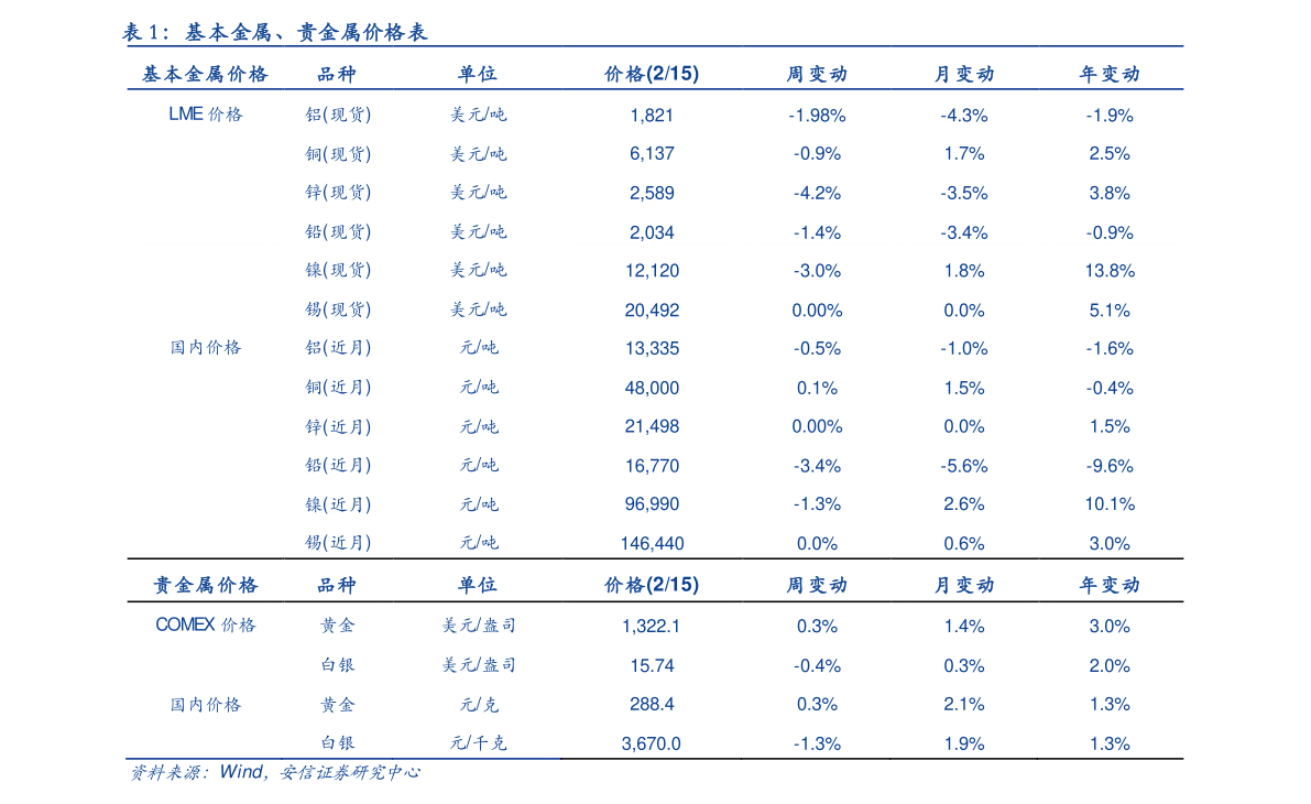 天麻最新市场价格波动及影响因素解析