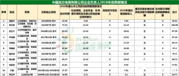 中石油领导排名及领导力深度解析