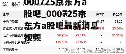 000725最新消息全面解析报告