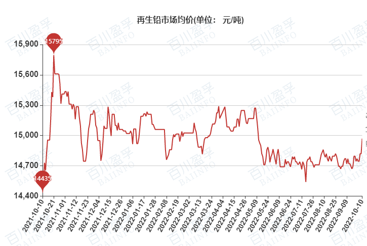 今日铅价走势，市场分析、影响因素及最新报价