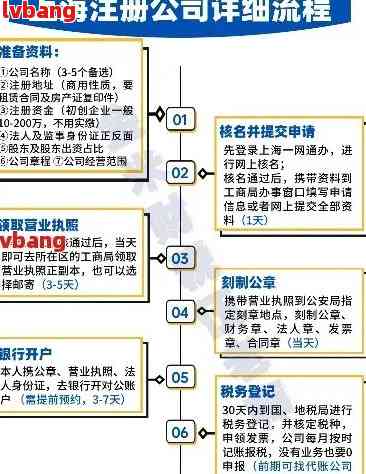 最新注册公司流程与费用指南