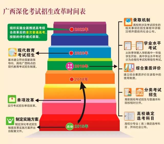 广西高考改革最新消息深度解读，政策变化与影响分析