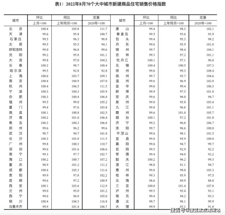 渭南房价走势揭秘，最新消息、市场分析与预测