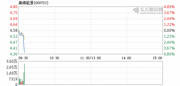 美锦能源股票最新消息全面解读