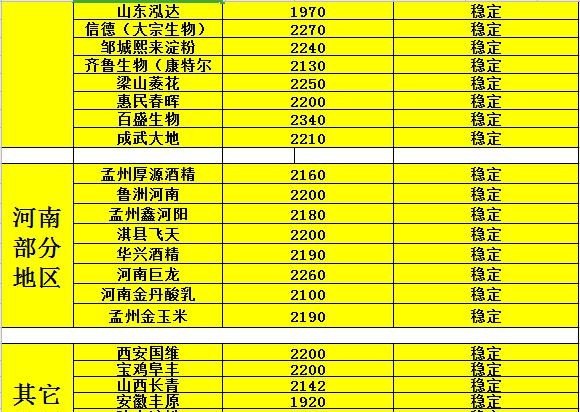 黑龙江玉米价格最新行情解析