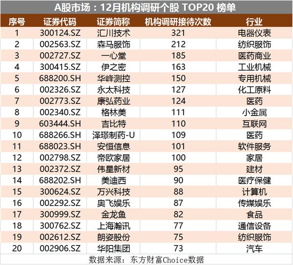 最新机构调研排行榜揭示行业趋势与热门企业动态