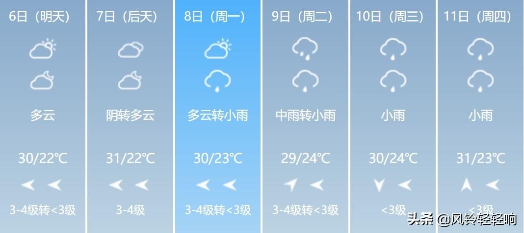 芜湖未来15天天气预报及详细分析