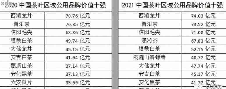 普洱茶市场最新动态，走势分析、品质鉴别与未来展望