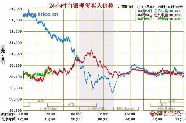 白银最新价格走势图及市场分析与展望，今日行情解读与未来趋势预测