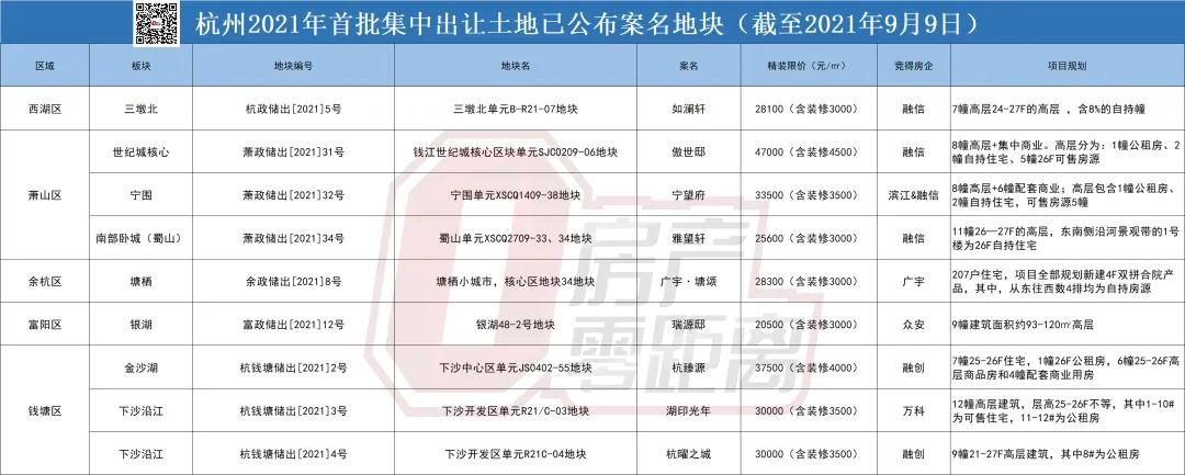 杭州土地出让最新动态，揭示城市强劲发展动力