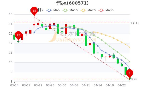 信雅达股票最新动态全面解析