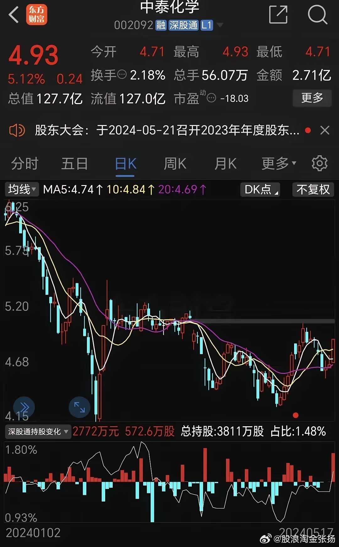 中泰化学最新消息股吧深度解析