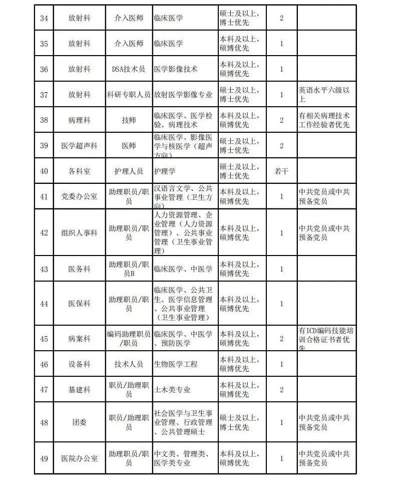 唐山市开平区招聘动态与人才发展趋势深度解析