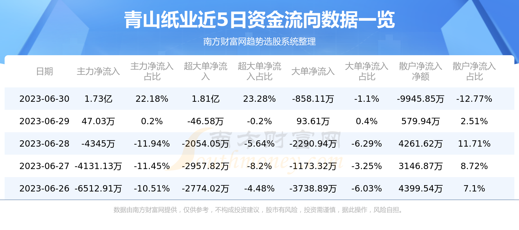 青山纸业最新公告，企业动态及行业展望展望报告