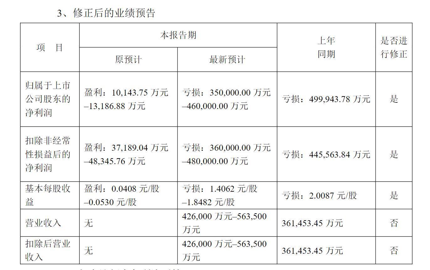 ST新亿最新公告解读，未来展望、挑战与应对之道