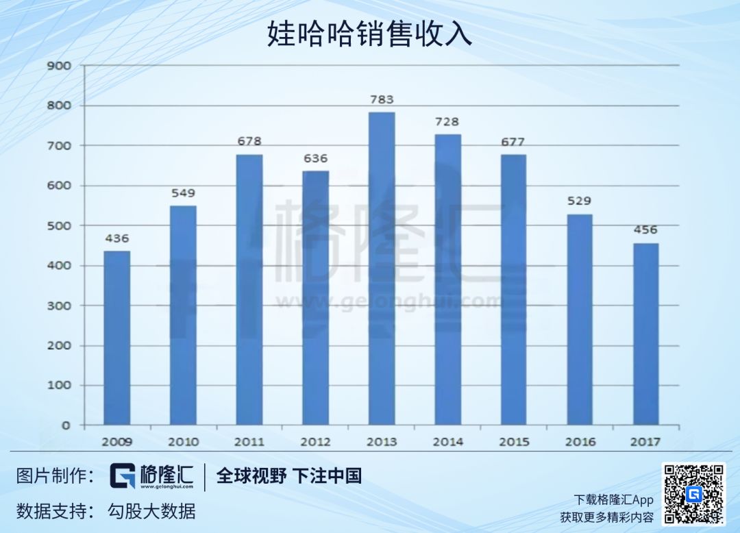 娃哈哈股票最新价格动态解析