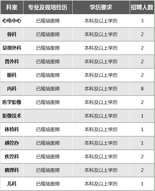 郑州妇科医生专业人才招聘启事，机遇与挑战交汇的呼唤