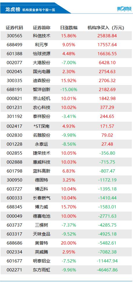 英威腾股票最新动态全面解读