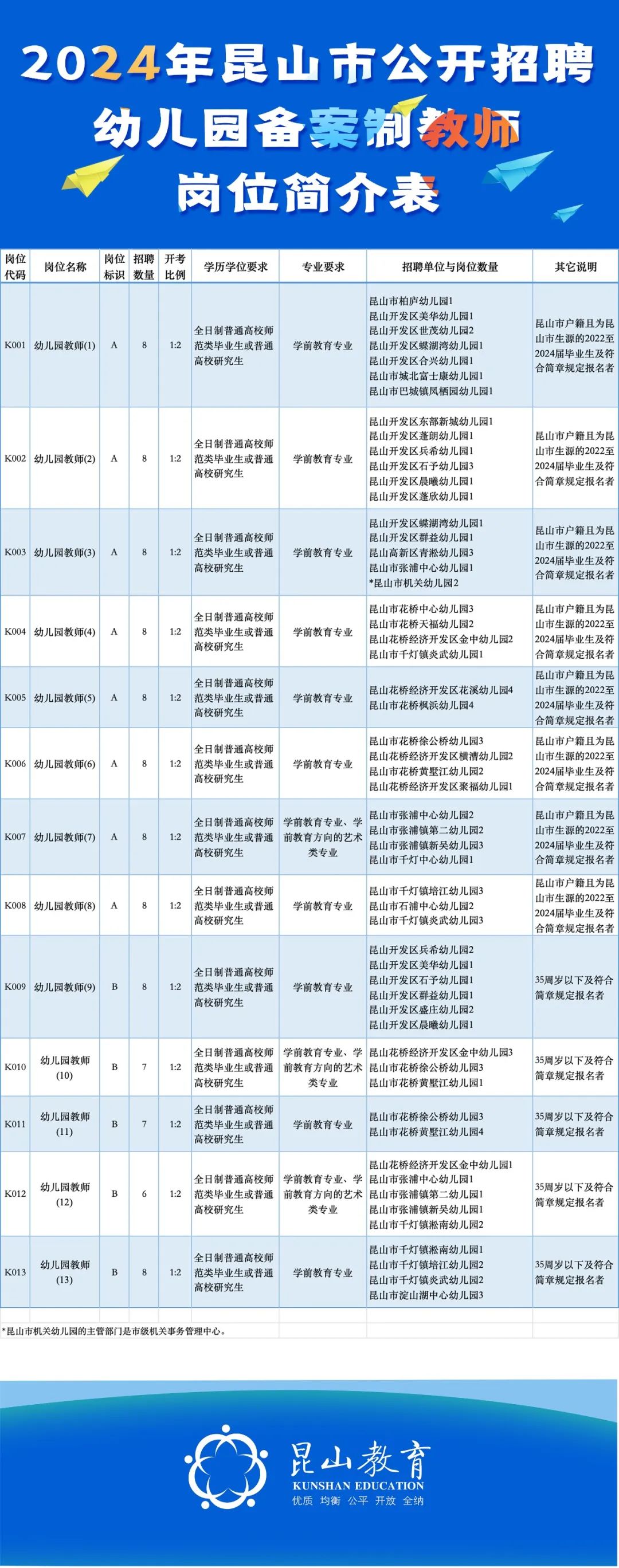 太原民办学校招聘动态与人才需求深度解析