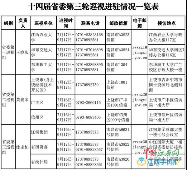 江西省巡视组最新消息全面解读与分析