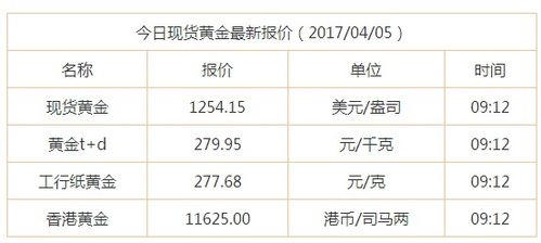 最新59黄铜价格深度解析