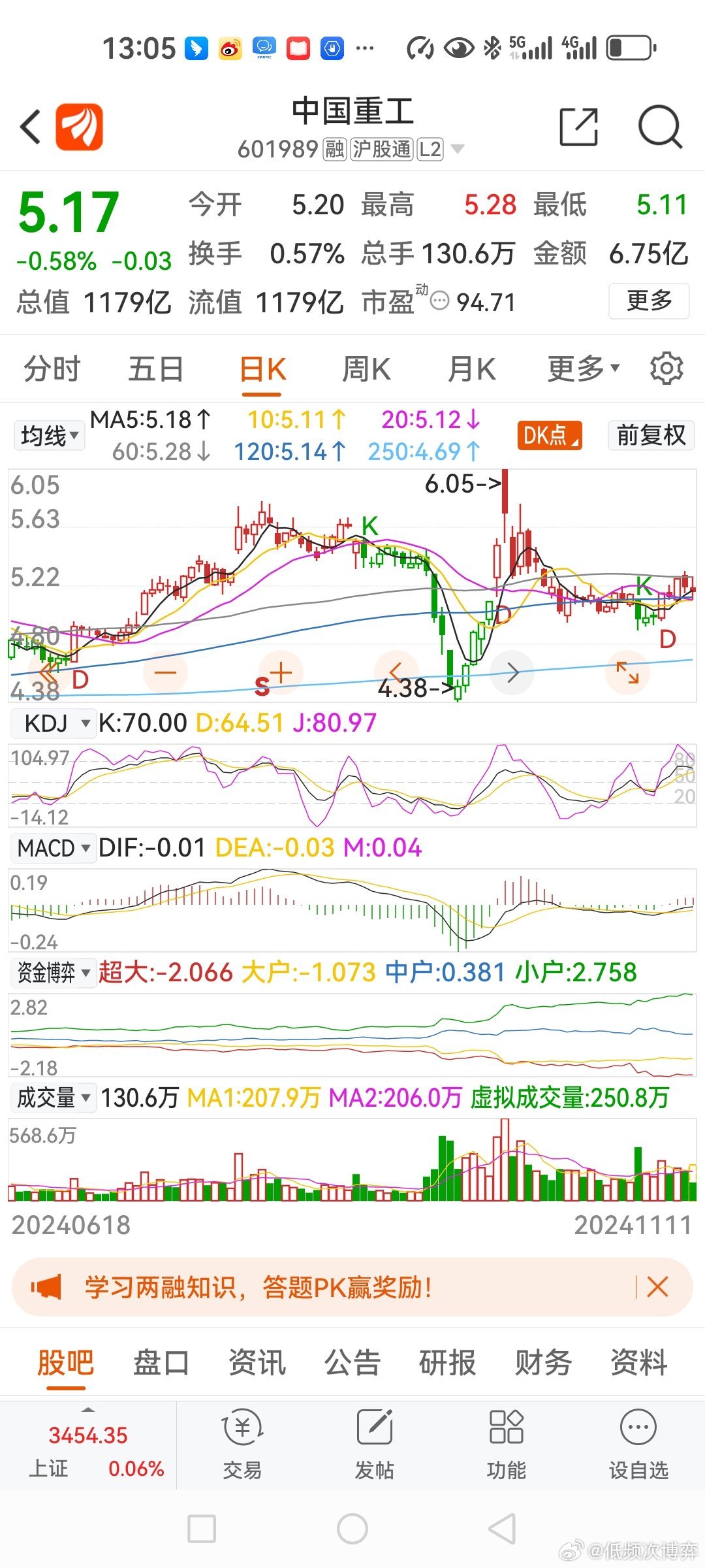 中国重工股票最新消息全面解读