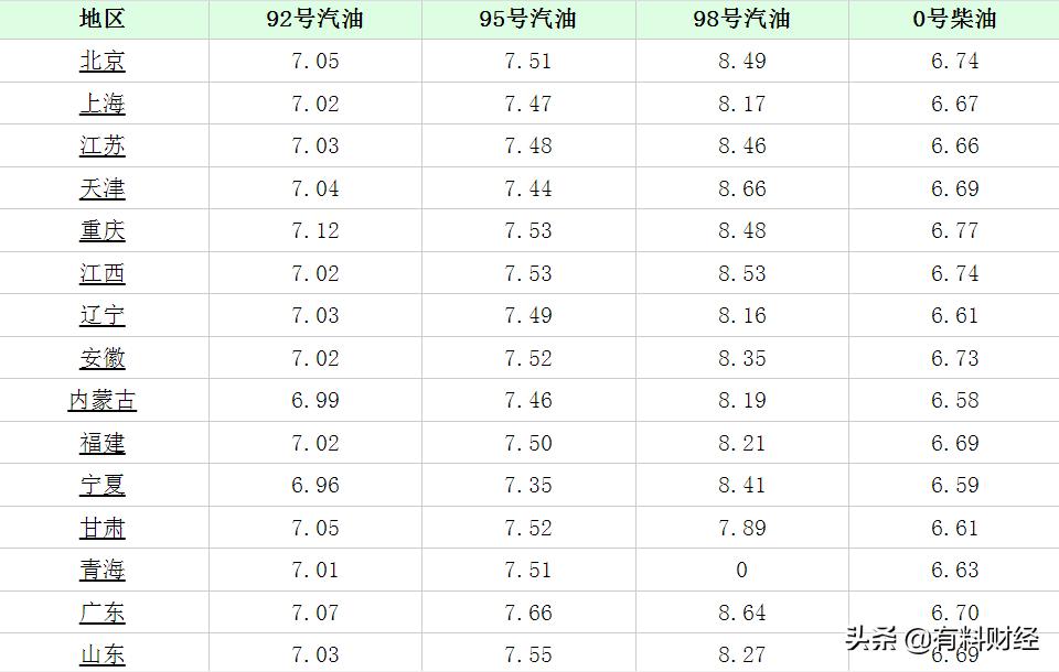 今日柴油价格调整动态解析