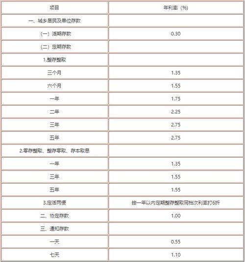 最新银行存款利率表概览与深度分析