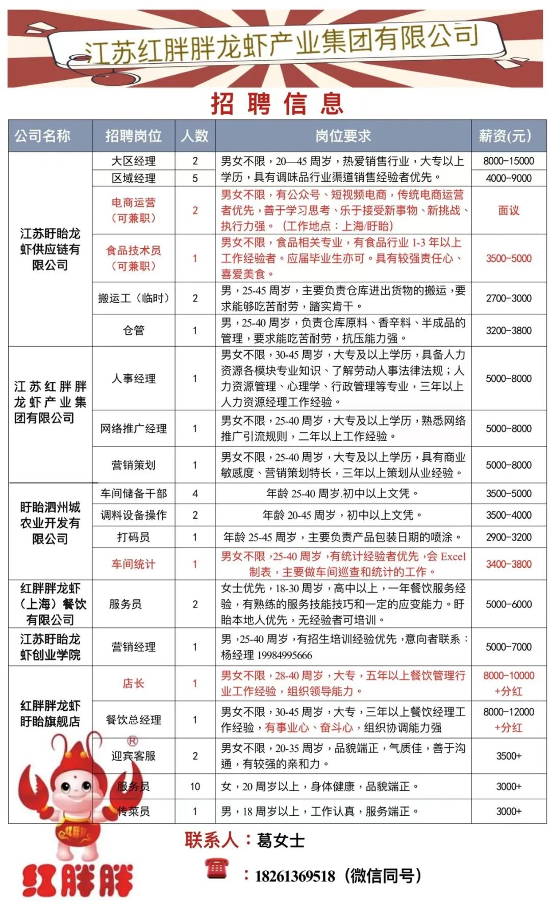 丹阳翼网最新招聘岗位详解