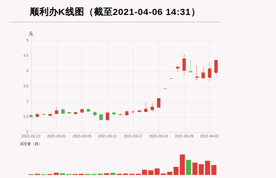 顺利办股票最新动态全面解读