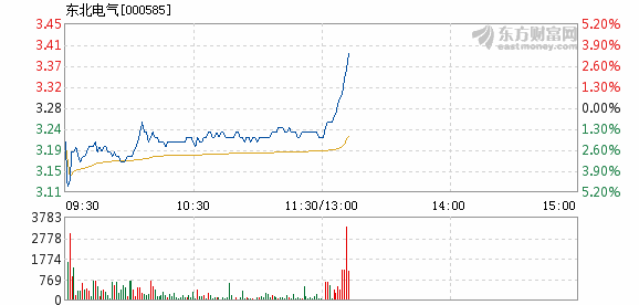 东北电气重组最新动态，重塑企业架构，开启崭新篇章