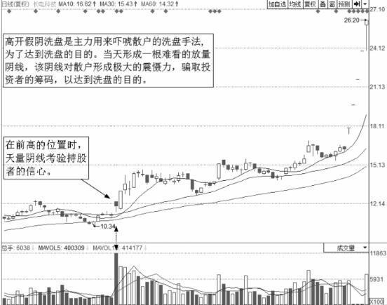 长电科技股票最新消息全面解析