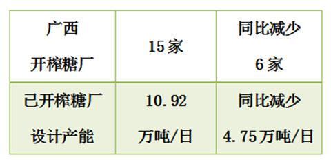 广西今日糖价走势解析