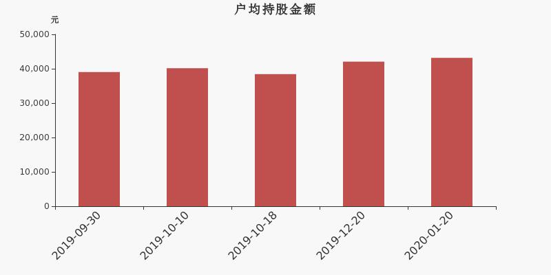 小楼夜听雨