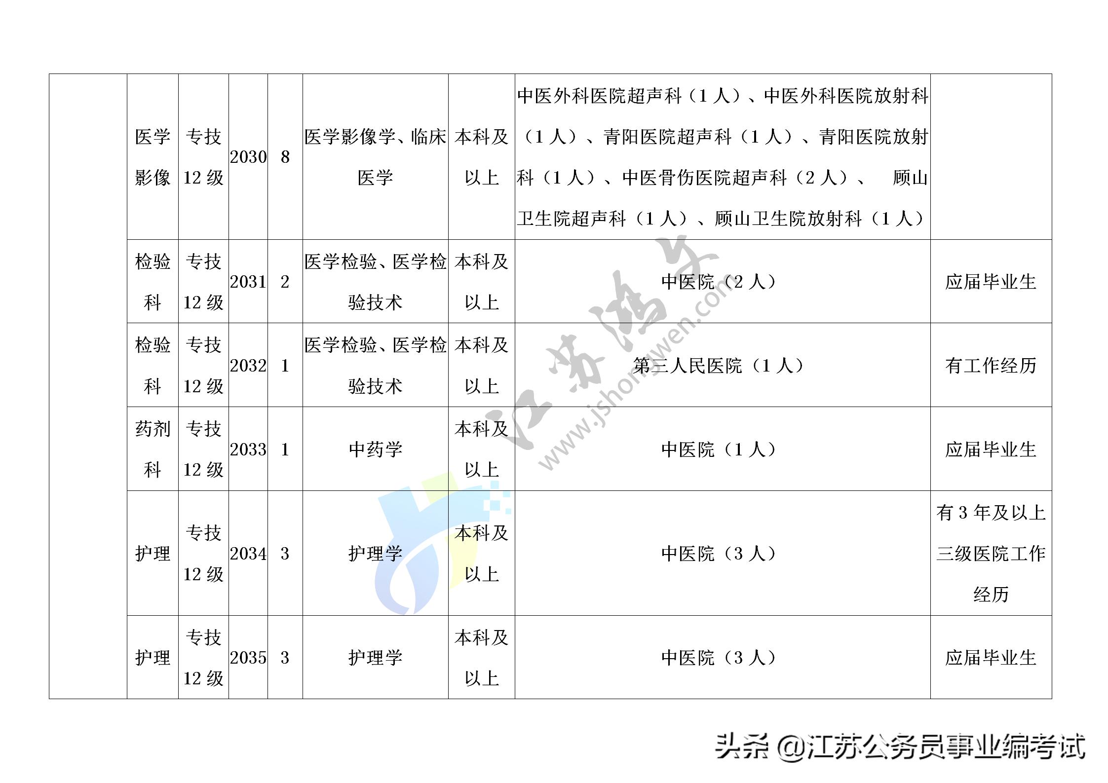 江阴工厂招聘信息更新与职业发展机遇深度探讨