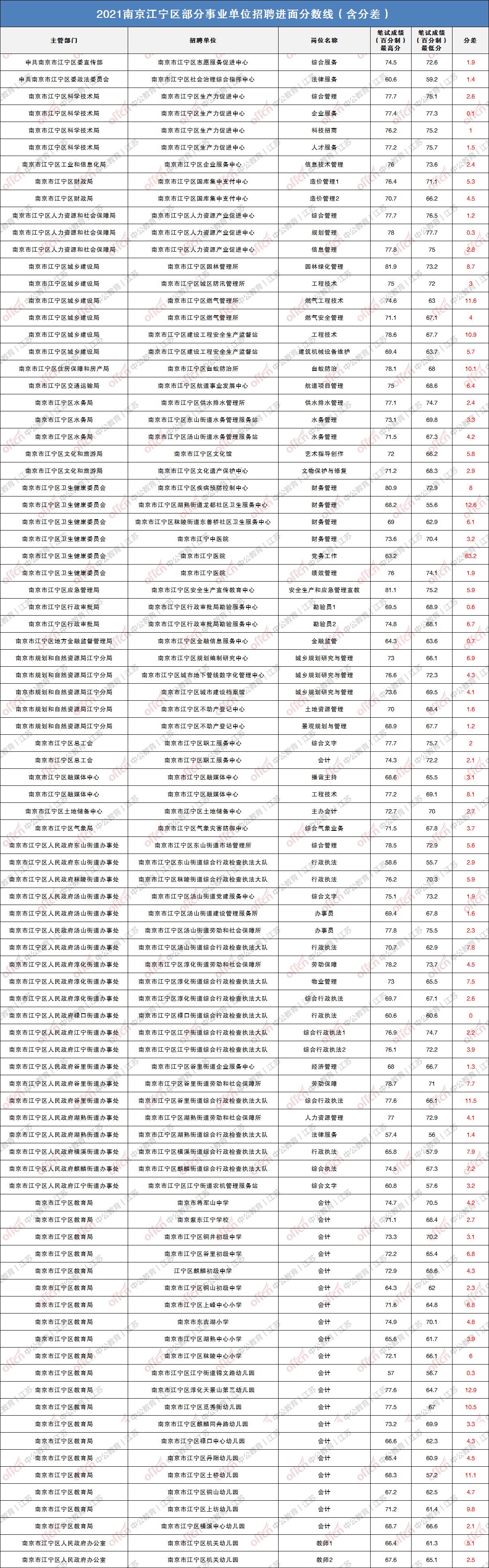 南京事业单位最新招聘动态及其地区影响分析