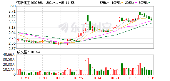 沈阳化工股票最新消息全面解读