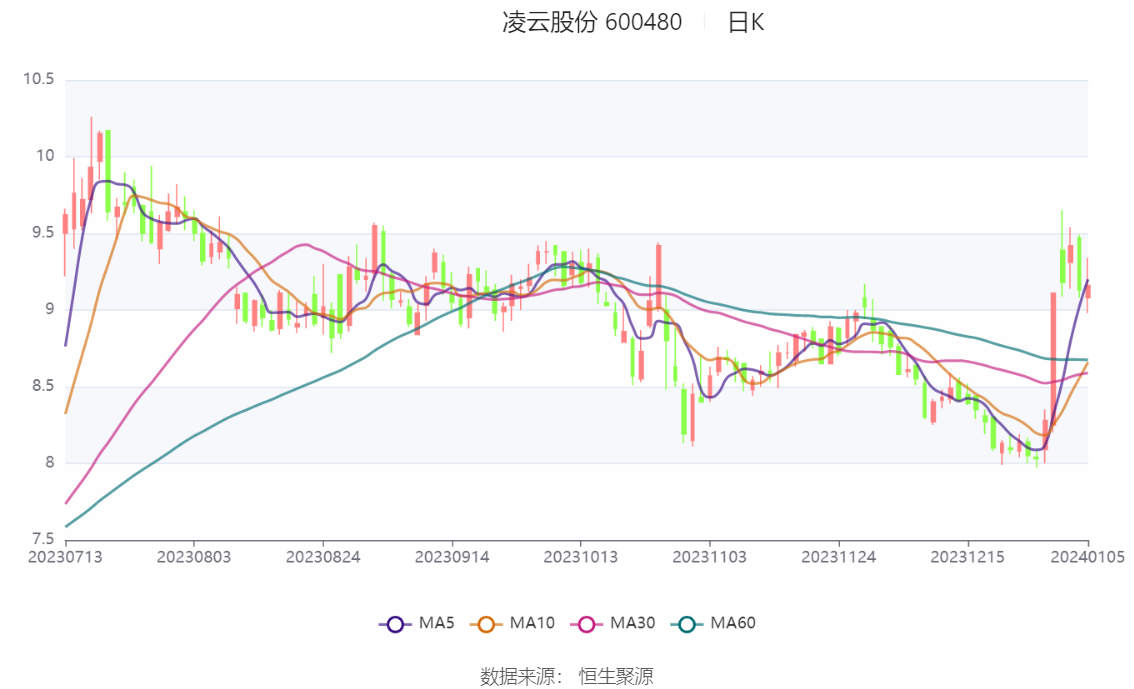 凌云股份最新消息全面解读与分析