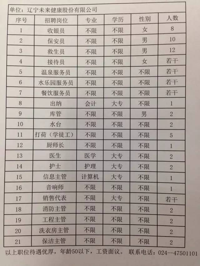 辽源最新招聘信息总览