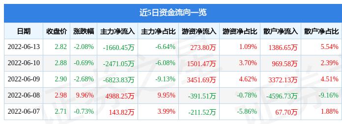 梅雁吉祥最新股票消息全面解读与分析